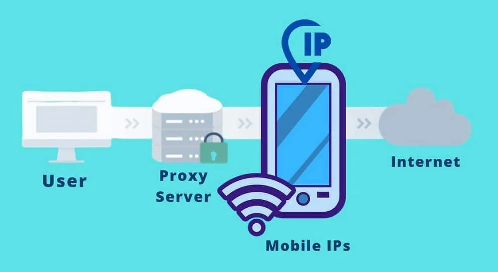 What is Mobile Proxy?